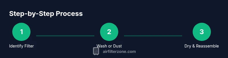Process diagram showing three steps for cleaning lawn mower air filter