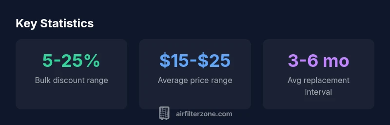 Infographic showing price ranges and savings for air filters.