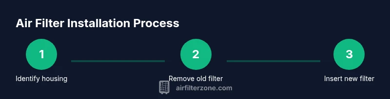 Air filter installation process diagram