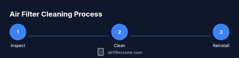 Process infographic: cleaning a dirt bike air filter