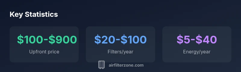 Infographic showing upfront price range, replacement filter costs, and annual energy costs for air purifiers