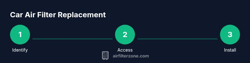 Process infographic for changing a car air filter