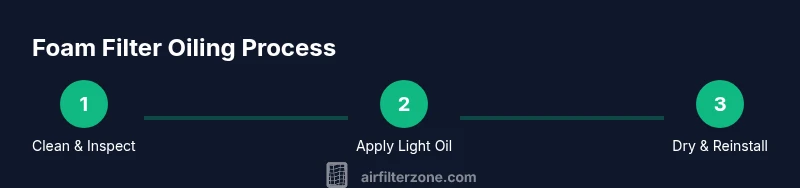Step-by-step process for oiling a foam air filter