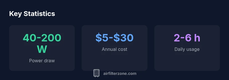 Energy use infographic showing power draw, annual cost, and daily usage for air filtration devices