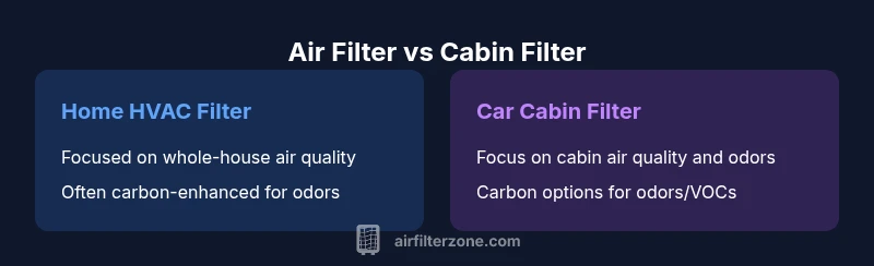 Comparison of home HVAC filters vs car cabin filters
